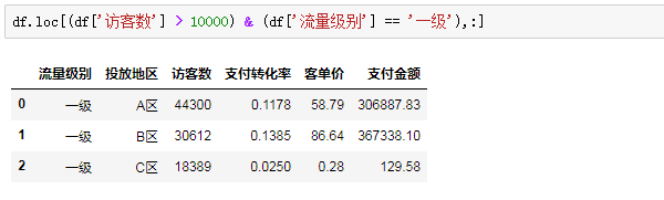 sparksql把100行数据分成10组 excel把100行数据分成10组_oracle 同一列数据不同条件分组求和_13