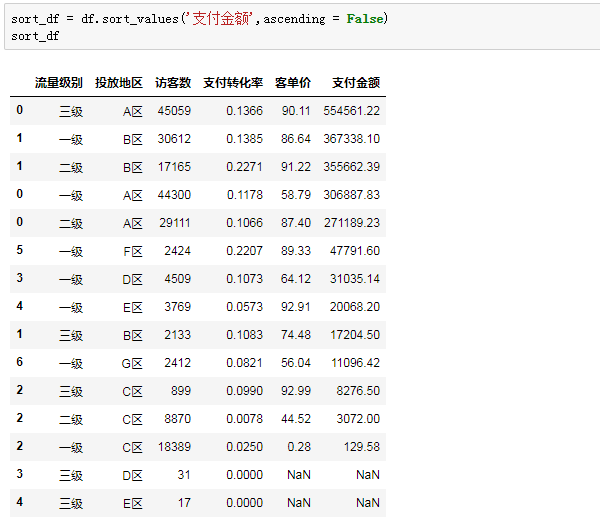 sparksql把100行数据分成10组 excel把100行数据分成10组_字段_14