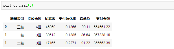 sparksql把100行数据分成10组 excel把100行数据分成10组_oracle 同一列数据不同条件分组求和_15