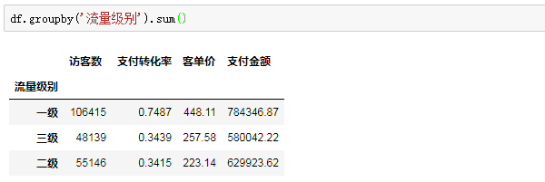 sparksql把100行数据分成10组 excel把100行数据分成10组_oracle 同一列数据不同条件分组求和_17