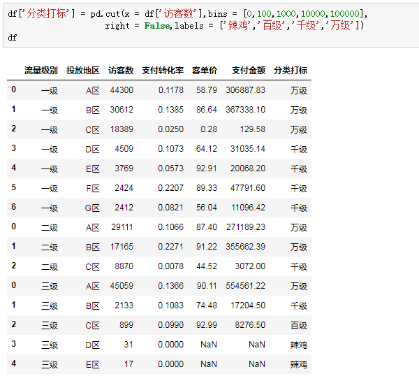 sparksql把100行数据分成10组 excel把100行数据分成10组_数据_22