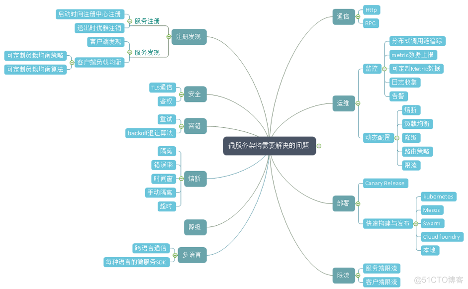 service mesh istio 实战 service mesh教程_ide