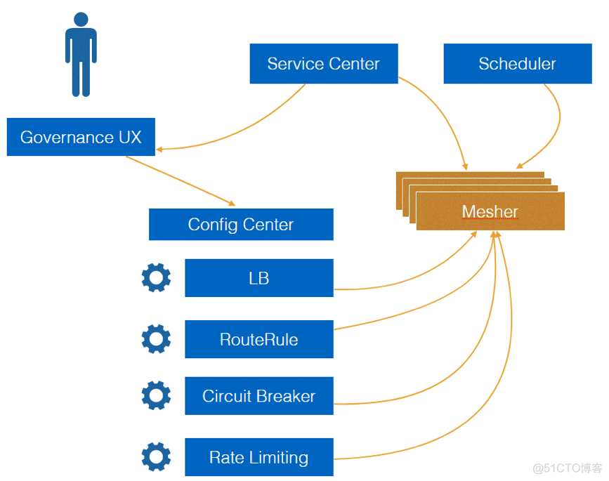 service mesh istio 实战 service mesh教程_网络_08