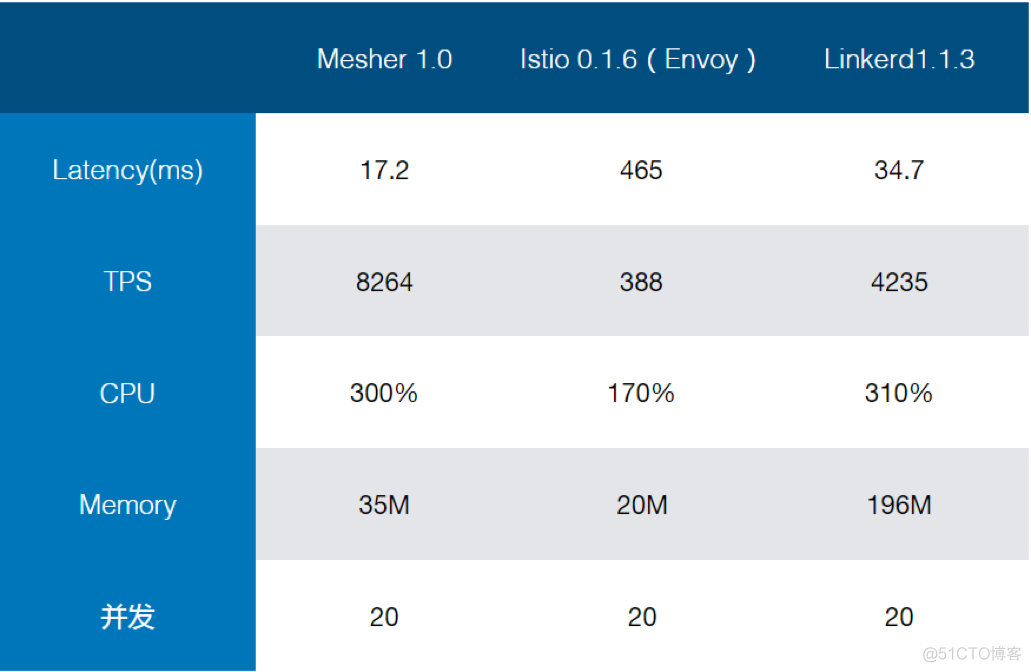 service mesh istio 实战 service mesh教程_java_13