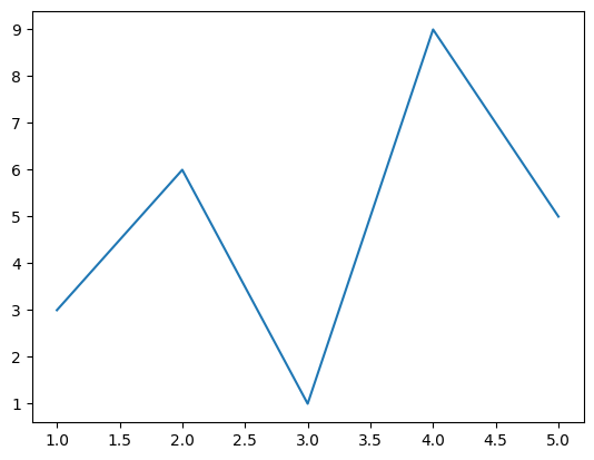 python中如何修改画图的纵坐标间隔为小数 python画图横纵坐标_直方图_05