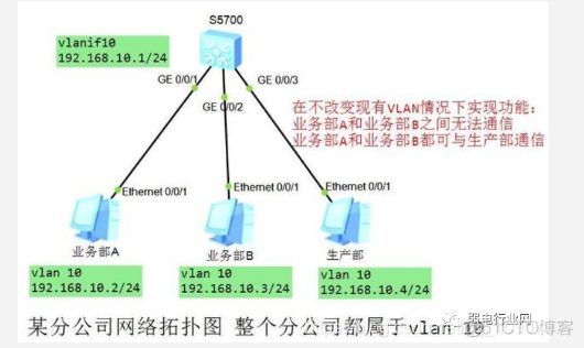 python snmp获取交换机接口 获取交换机ip_tcp/ip_09