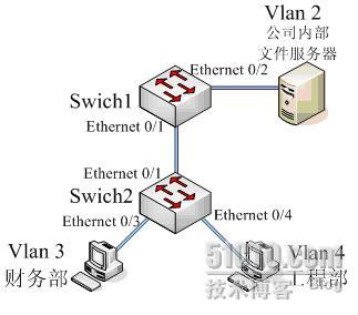 port link type access报错 port linktype hybrid_数据