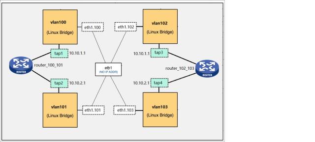 openstack ovn 连接vm openstack vrouter_路由表_02