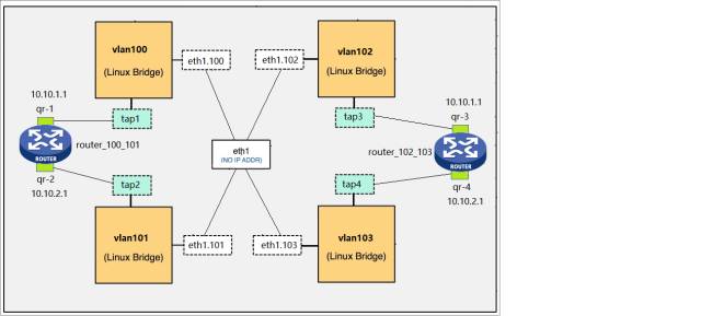 openstack ovn 连接vm openstack vrouter_路由表_03