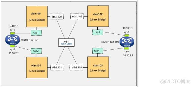 openstack ovn 连接vm openstack vrouter_IP_03