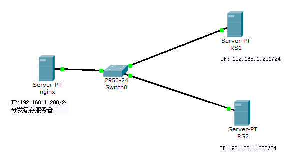 nginx 清除用户缓存 nginx取消缓存_nginx 清除用户缓存