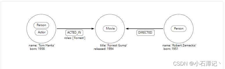 neo4j包镜像源 neo4j optional_键值对_02