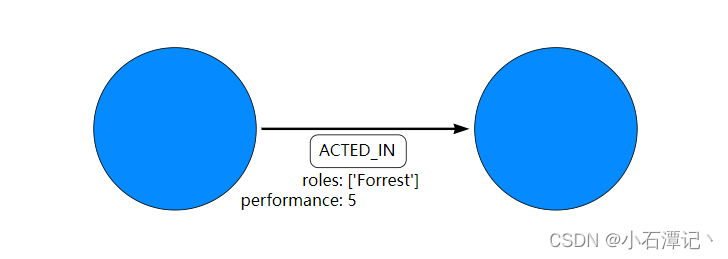 neo4j包镜像源 neo4j optional_键值对_05