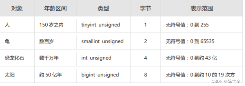 mysql如何创建datetime mysql创建表时间_linq_33