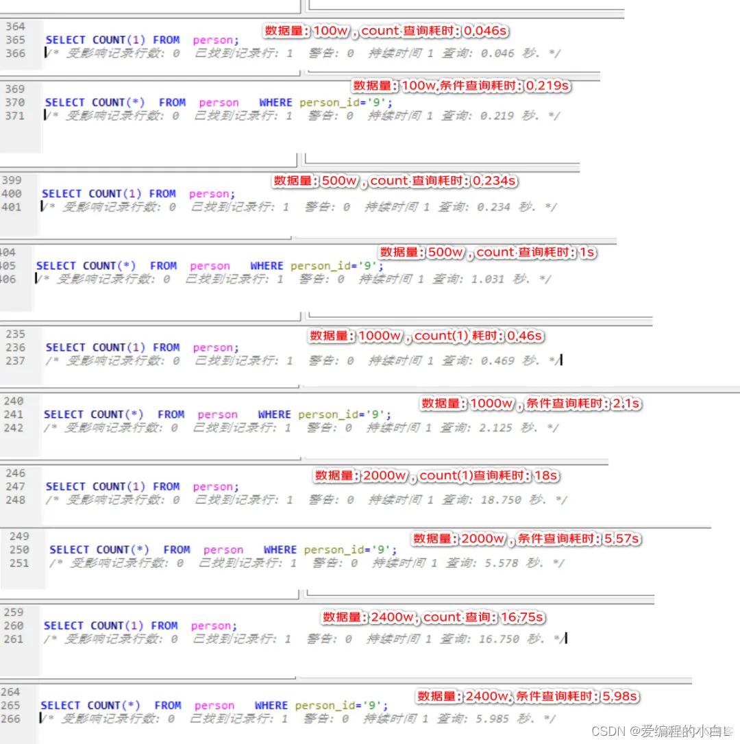 mysql 一张表40多亿数据 mysql单表10亿条_数据