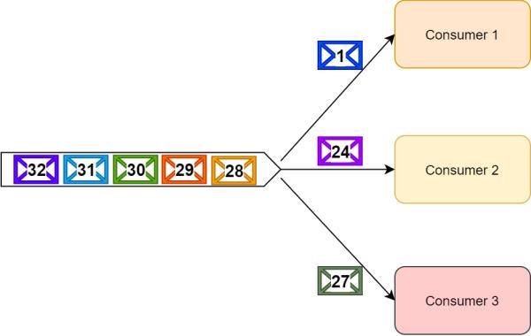 kafka3 延时消息 kafka发送延迟消息_kafka消息消费有延迟_02