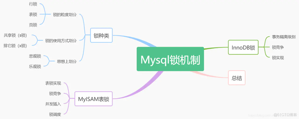 java响应式和非响应式 java响应式编程原理_后端