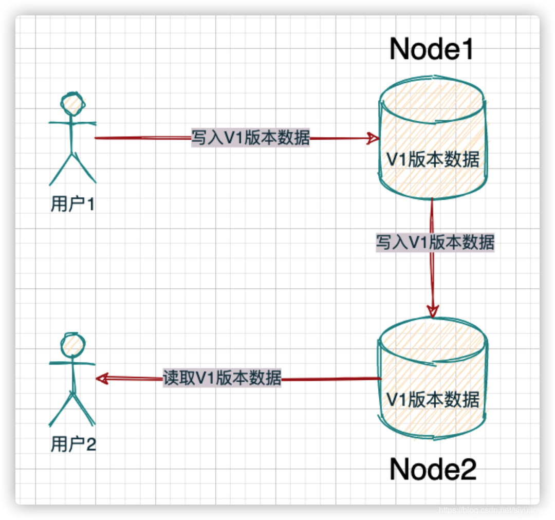 java响应式和非响应式 java响应式编程原理_java_04