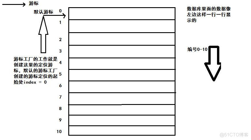 java创建数据库的命令 java创建数据库表_SQL_02