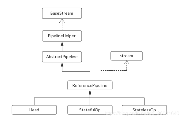 java把steam变成array java steam collect_lua