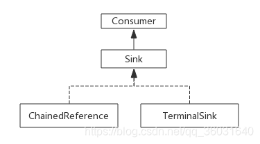 java把steam变成array java steam collect_java_02