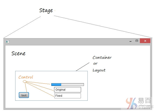 javafx 按钮关闭自身窗口 javafx关闭主窗口_javafx 按钮关闭自身窗口_06