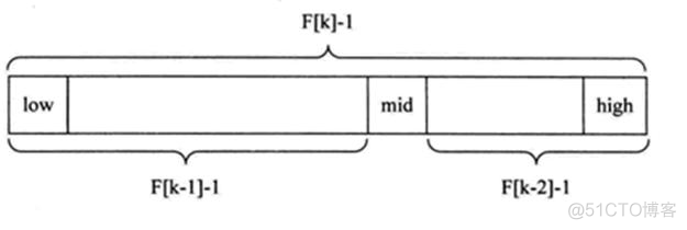 java 获取同比 java快速对比数据_数组_13