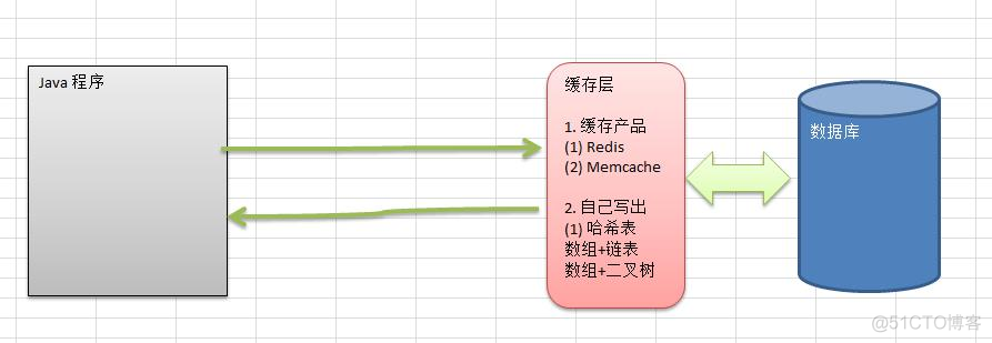 java 获取同比 java快速对比数据_数组_18