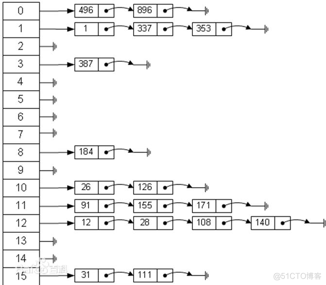 java 获取同比 java快速对比数据_数组_19