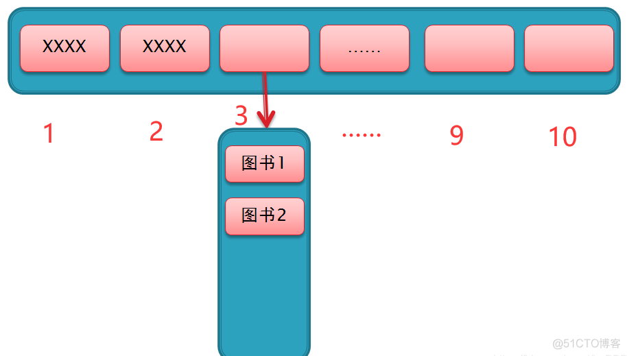 java 获取同比 java快速对比数据_算法_20