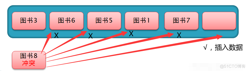 java 获取同比 java快速对比数据_二分查找_22