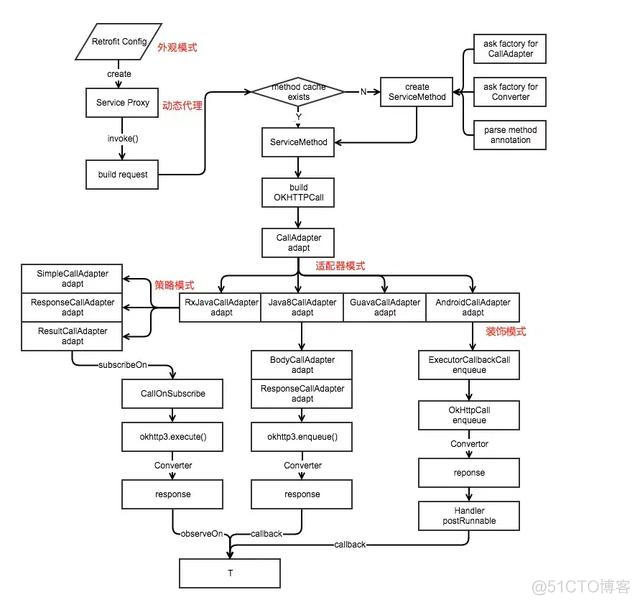 ios swift 网络请求封装库 android网络请求封装类_ios swift 网络请求封装库