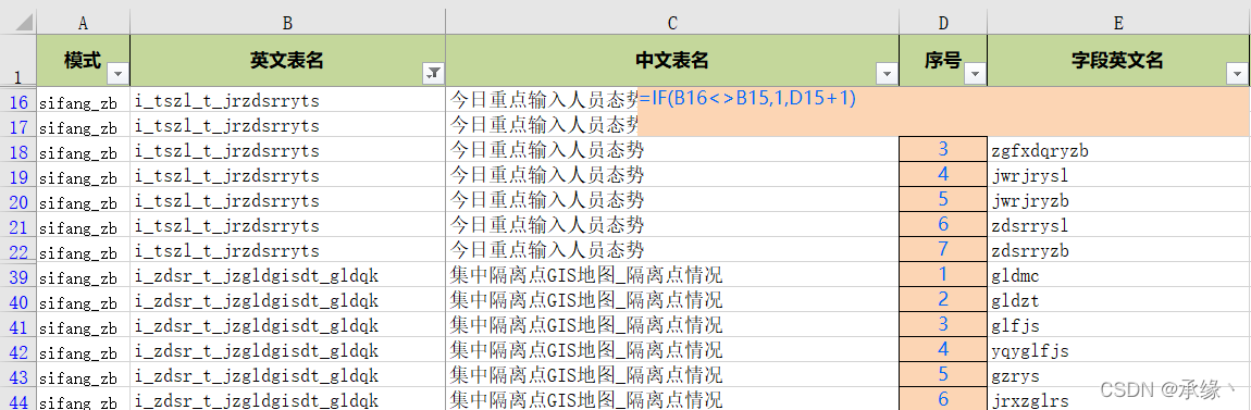 hivemetastoreclient创建表主键 hive建表语句主键_数据库_02