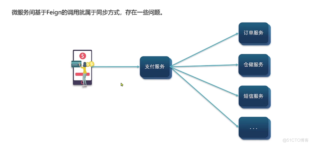 docker build yum 不缓存 docker缓存机制_spring cloud