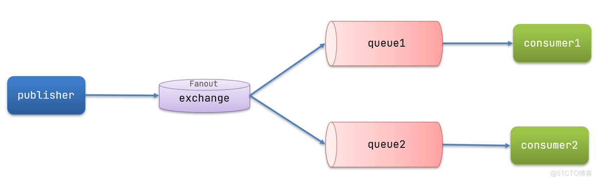 docker build yum 不缓存 docker缓存机制_java-rabbitmq_47