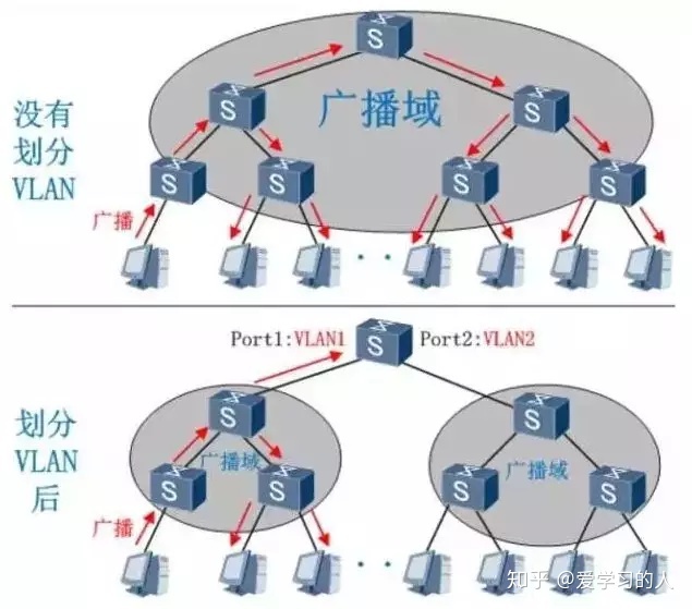 VLANID 标准范围内可用于 Ethernet 的 VLANID vlan id的范围是多少_数据中心