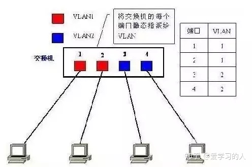 VLANID 标准范围内可用于 Ethernet 的 VLANID vlan id的范围是多少_链路层_02