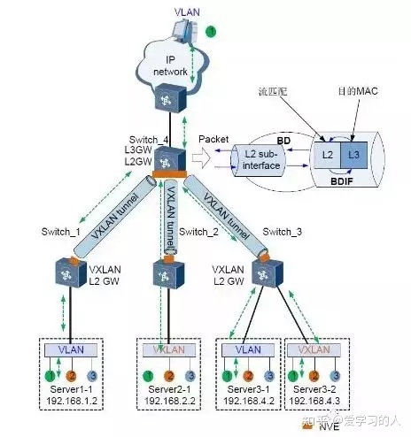 VLANID 标准范围内可用于 Ethernet 的 VLANID vlan id的范围是多少_链路层_03