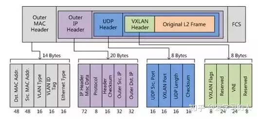 VLANID 标准范围内可用于 Ethernet 的 VLANID vlan id的范围是多少_id范围 vlan_04