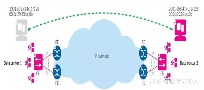 VLANID 标准范围内可用于 Ethernet 的 VLANID vlan id的范围是多少_IP_06