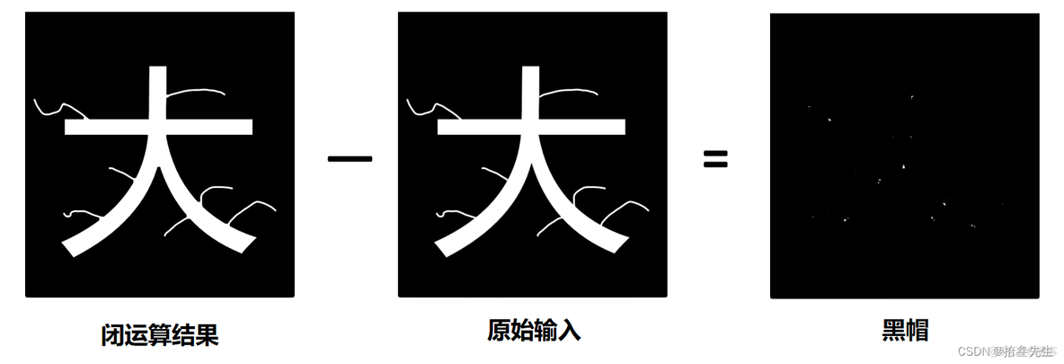 Python和OpenCV库实现图像扭曲效果的简单示例 python opencv图片处理_图像处理_14