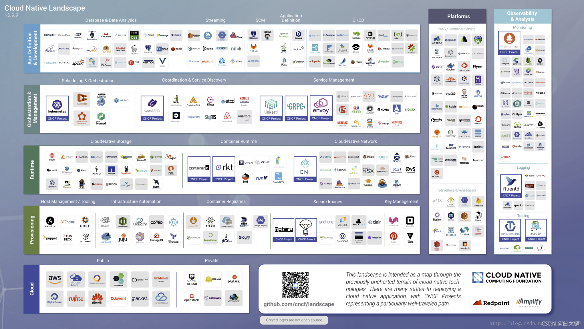 Devops开发运维研发理念实现 流程图 devops开发运维一体化平台_运维开发一体化_05