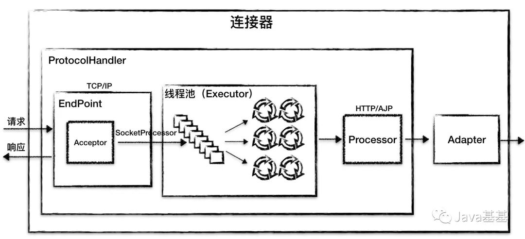 整体架构和系统架构 整体架构设计,整体架构和系统架构 整体架构设计_整体架构和系统架构_04,第4张