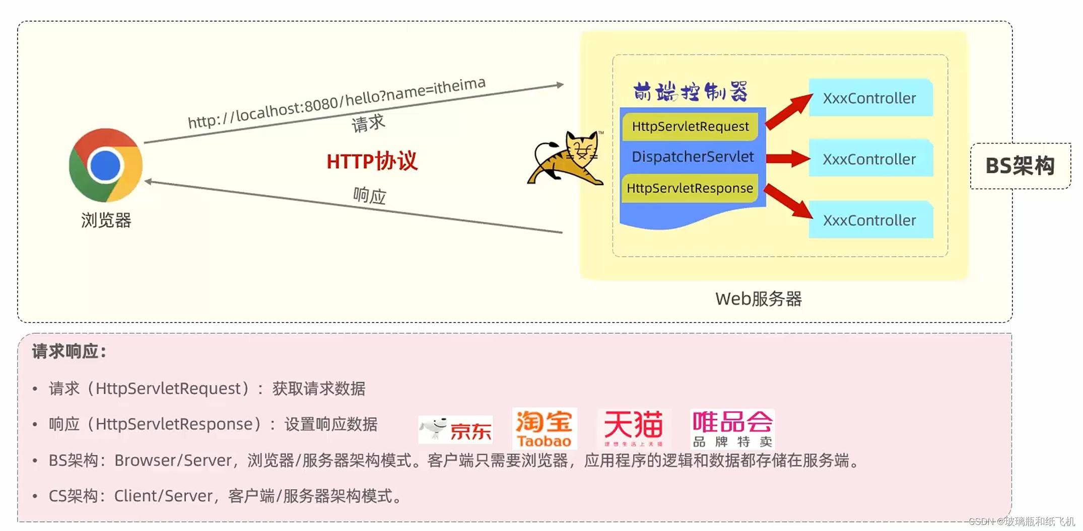 照片java用什么类型 java相关图片,照片java用什么类型 java相关图片_学习_02,第2张