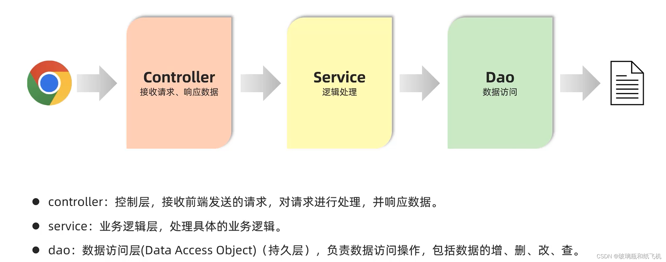 照片java用什么类型 java相关图片,照片java用什么类型 java相关图片_java_11,第11张