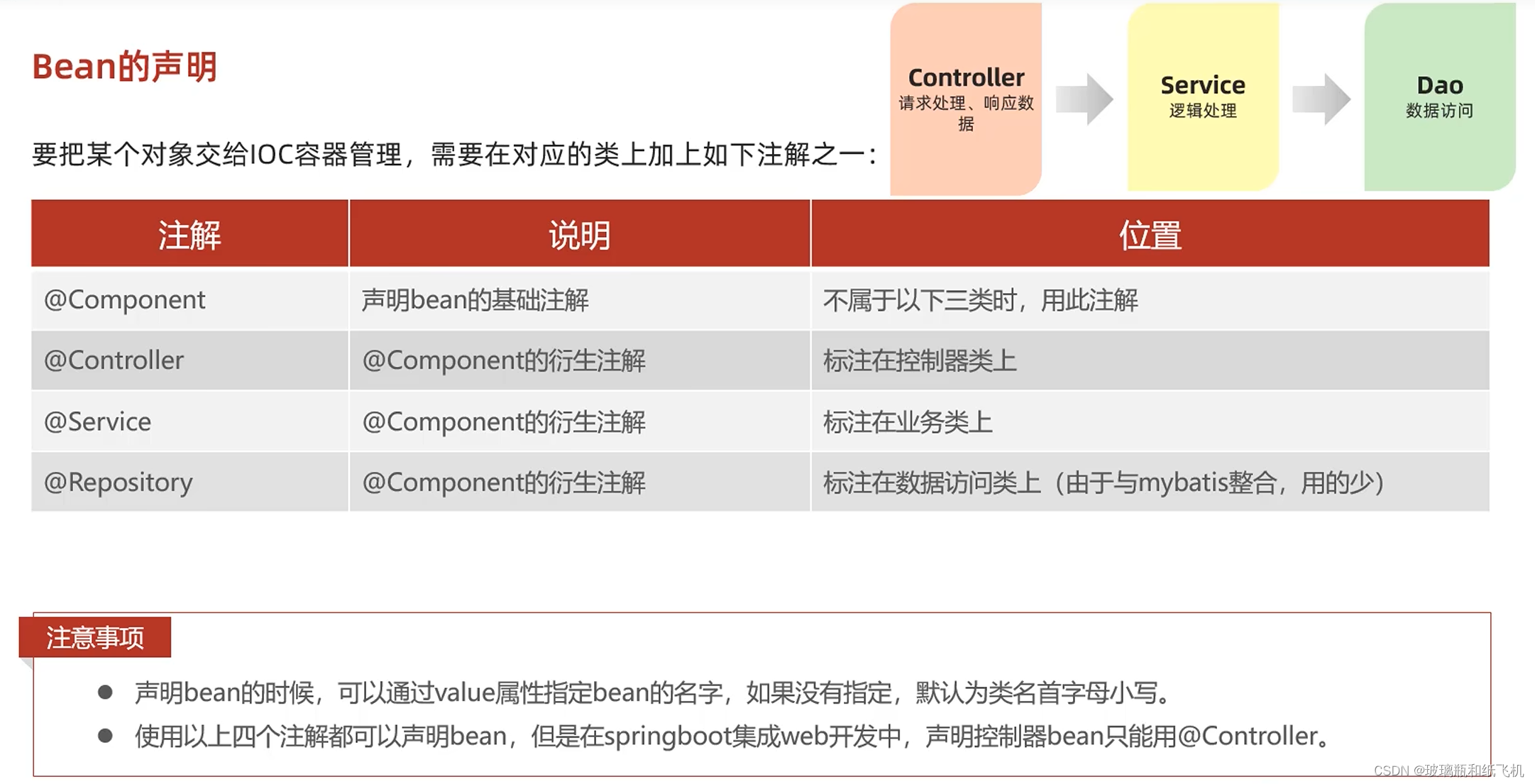 照片java用什么类型 java相关图片,照片java用什么类型 java相关图片_笔记_13,第13张