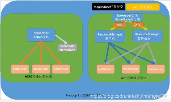 怎样在虚拟机上查看hadoop上的目录 如何查找hadoop虚拟机ip地址_大数据_25