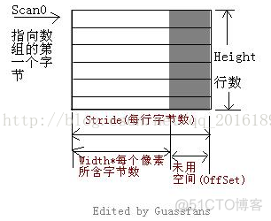 深度学习如何增强图像的对比度 增强图像对比度的方法_位图