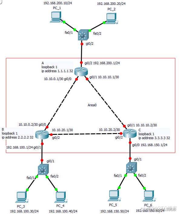 三台路由和两台pc使用ospf实现ping通 三台路由器配置ospf多区域_智能路由器