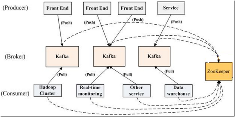 如何清除kafka中的所有消息 删除kafka消息_数据